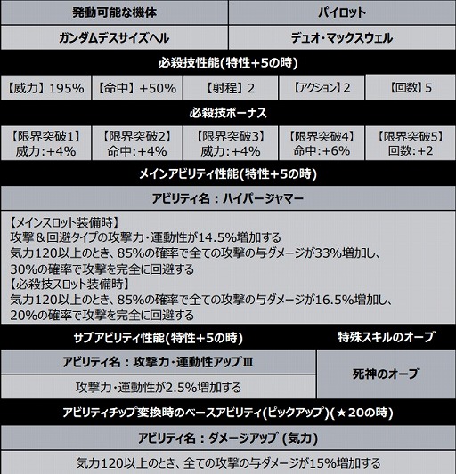 画像ギャラリー No.006のサムネイル画像 / 「スーパーロボット大戦DD」,新シナリオ 第1章 Part9を各ワールドに追加