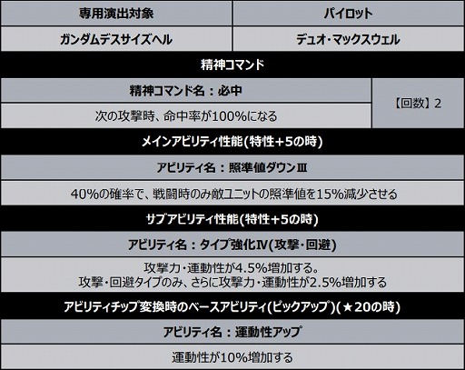 画像ギャラリー No.007のサムネイル画像 / 「スーパーロボット大戦DD」,新シナリオ 第1章 Part9を各ワールドに追加