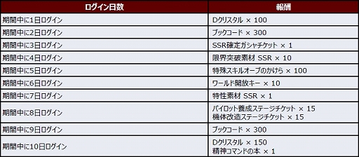 画像ギャラリー No.002のサムネイル画像 / 「スーパーロボット大戦DD」，2ndアニバーサリー！ログインボーナス第2弾がスタート