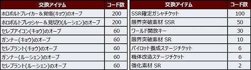 画像ギャラリー No.003のサムネイル画像 / 「スーパーロボット大戦DD」，2ndアニバーサリー！ログインボーナス第2弾がスタート