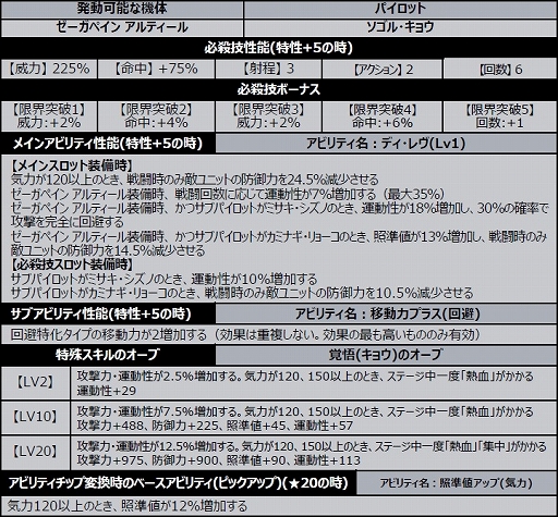 画像ギャラリー No.005のサムネイル画像 / 「スーパーロボット大戦DD」，2ndアニバーサリー！ログインボーナス第2弾がスタート