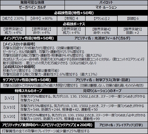 画像ギャラリー No.007のサムネイル画像 / 「スーパーロボット大戦DD」，2ndアニバーサリー！ログインボーナス第2弾がスタート