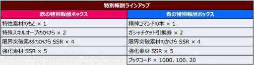 画像ギャラリー No.004のサムネイル画像 / 「スパロボDD」でイベント“日の本の強者達”が開催中