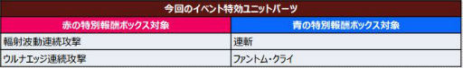 画像ギャラリー No.005のサムネイル画像 / 「スパロボDD」でイベント“日の本の強者達”が開催中
