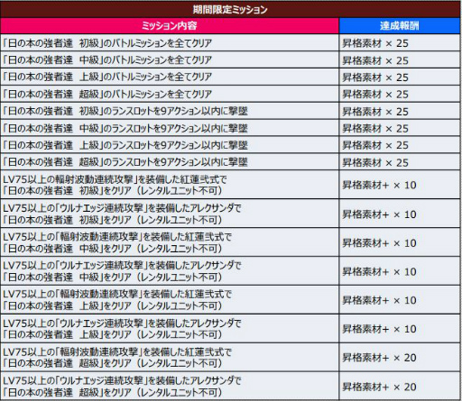 画像ギャラリー No.006のサムネイル画像 / 「スパロボDD」でイベント“日の本の強者達”が開催中