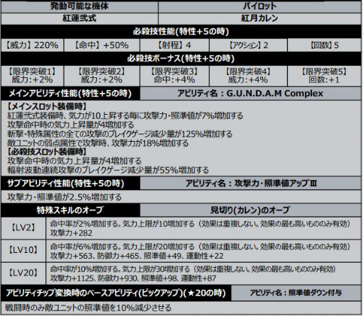 画像ギャラリー No.007のサムネイル画像 / 「スパロボDD」でイベント“日の本の強者達”が開催中