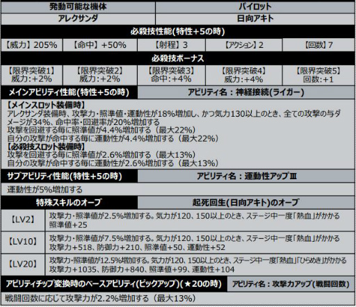 画像ギャラリー No.008のサムネイル画像 / 「スパロボDD」でイベント“日の本の強者達”が開催中