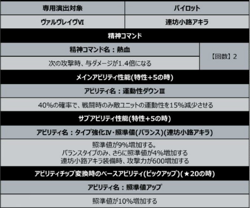 画像ギャラリー No.001のサムネイル画像 / 「スパロボDD」にヴァルヴレイヴVIで発動可能なSSRユニットパーツ“ファン・タロン”が登場