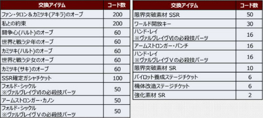 画像ギャラリー No.003のサムネイル画像 / 「スパロボDD」にヴァルヴレイヴVIで発動可能なSSRユニットパーツ“ファン・タロン”が登場