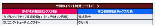 画像ギャラリー No.004のサムネイル画像 / 「スパロボDD」,イベント“レジェンダリー・ガールズ”に「第5の使徒」が登場