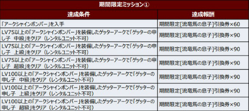 画像ギャラリー No.002のサムネイル画像 / 「スパロボDD」期間限定参戦イベント“ゲッターの申し子”が開催