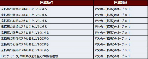 画像ギャラリー No.005のサムネイル画像 / 「スパロボDD」期間限定参戦イベント“ゲッターの申し子”が開催