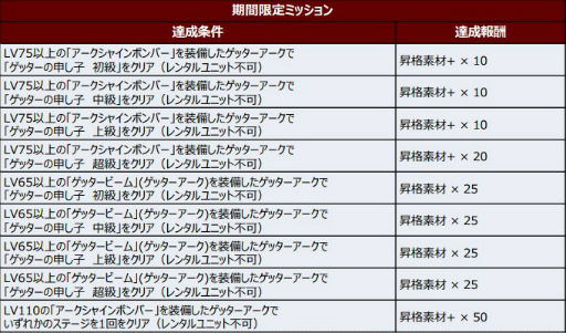 画像ギャラリー No.007のサムネイル画像 / 「スパロボDD」期間限定参戦イベント“ゲッターの申し子”が開催