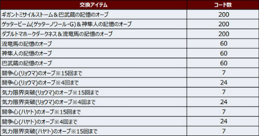 画像ギャラリー No.011のサムネイル画像 / 「スパロボDD」期間限定参戦イベント“ゲッターの申し子”が開催