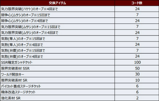 画像ギャラリー No.012のサムネイル画像 / 「スパロボDD」期間限定参戦イベント“ゲッターの申し子”が開催