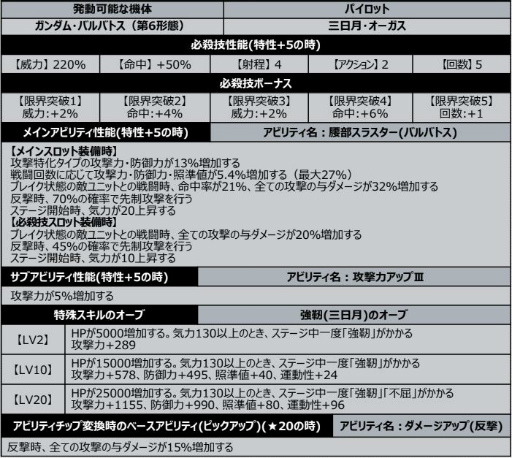 画像ギャラリー No.001のサムネイル画像 / 「スーパーロボット大戦DD」に新機体“ガンダム・バルバトス（第6形態）”が登場
