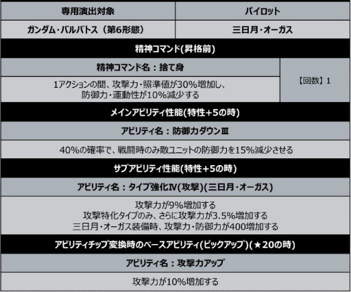 画像ギャラリー No.002のサムネイル画像 / 「スーパーロボット大戦DD」に新機体“ガンダム・バルバトス（第6形態）”が登場