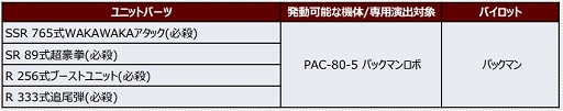 画像ギャラリー No.002のサムネイル画像 / 「スーパーロボット大戦DD」に新機体“PAC-80-5 パックマンロボ(パックマン)”が登場