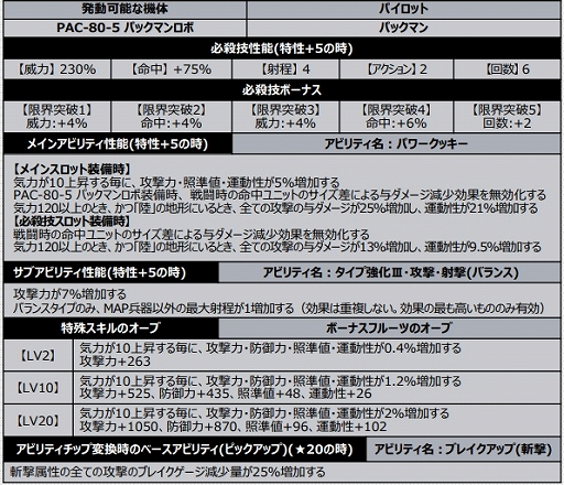 画像ギャラリー No.006のサムネイル画像 / 「スーパーロボット大戦DD」に新機体“PAC-80-5 パックマンロボ(パックマン)”が登場