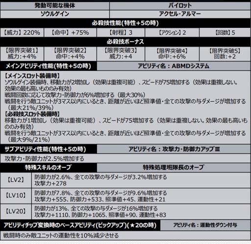 画像ギャラリー No.006のサムネイル画像 / 「スーパーロボット大戦DD」,シナリオイベント“DARK KNIGHT”に新機体「ソウルゲイン」が登場