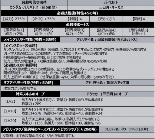 画像ギャラリー No.007のサムネイル画像 / 「スーパーロボット大戦DD」で新イベント“アライブ＆サバイブ”がスタート