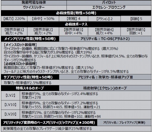 画像ギャラリー No.008のサムネイル画像 / 「スーパーロボット大戦DD」で新イベント“アライブ＆サバイブ”がスタート