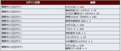 画像ギャラリー No.009のサムネイル画像 / 「スーパーロボット大戦DD」で新イベント“アライブ＆サバイブ”がスタート