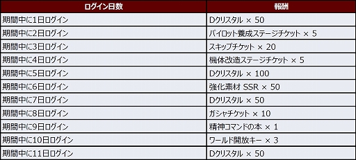 画像ギャラリー No.004のサムネイル画像 / 「スーパーロボット大戦DD」,新シナリオ“2章Part7”が実装に