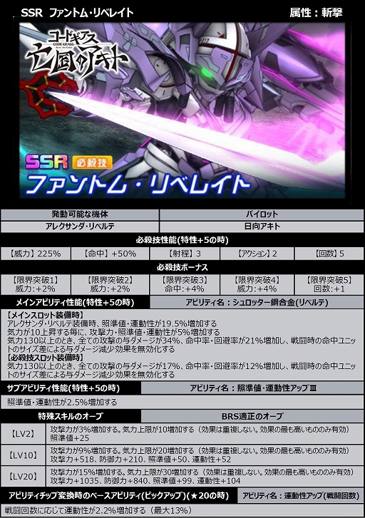 画像ギャラリー No.006のサムネイル画像 / 「スーパーロボット大戦DD」,新シナリオ“2章Part7”が実装に