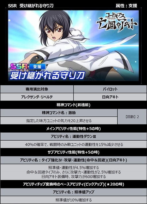 画像ギャラリー No.007のサムネイル画像 / 「スーパーロボット大戦DD」,新シナリオ“2章Part7”が実装に