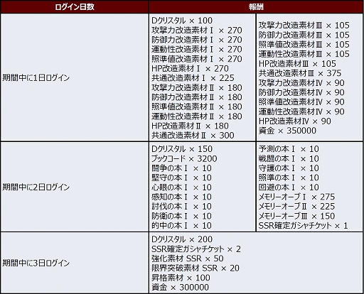 画像ギャラリー No.012のサムネイル画像 / 「スーパーロボット大戦DD」,新シナリオ“2章Part7”が実装に