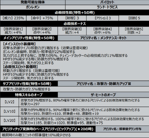 画像ギャラリー No.004のサムネイル画像 / 「スーパーロボット大戦DD」,ショートシナリオイベント“荒野のザ・ヒート”を開催