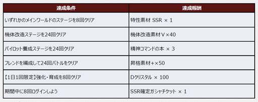 画像ギャラリー No.001のサムネイル画像 / 「スーパーロボット大戦DD」,“ルイーゼGW特別ログインボーナス”&“GW特別ミッション”開催中