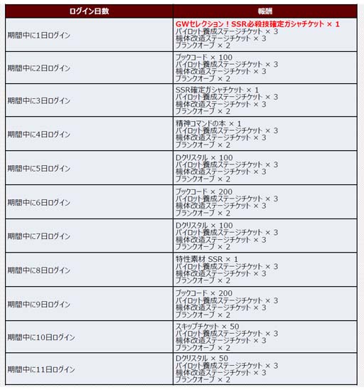 画像ギャラリー No.002のサムネイル画像 / 「スーパーロボット大戦DD」,“ルイーゼGW特別ログインボーナス”&“GW特別ミッション”開催中
