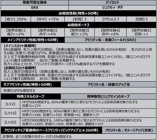 画像ギャラリー No.006のサムネイル画像 / 「スーパーロボット大戦DD」,リュウセイ・ダテが登場するショートシナリオイベント「天下無敵のスーパーロボット」を実装