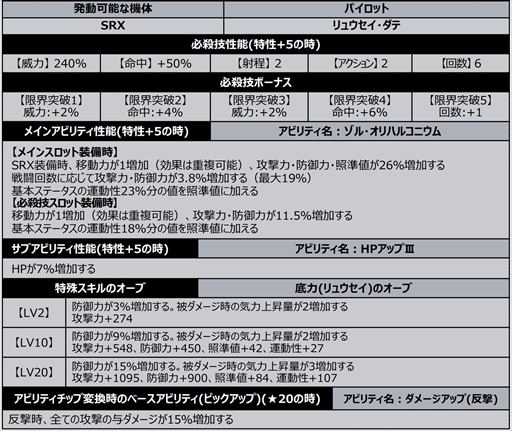 画像ギャラリー No.007のサムネイル画像 / 「スーパーロボット大戦DD」,リュウセイ・ダテが登場するショートシナリオイベント「天下無敵のスーパーロボット」を実装