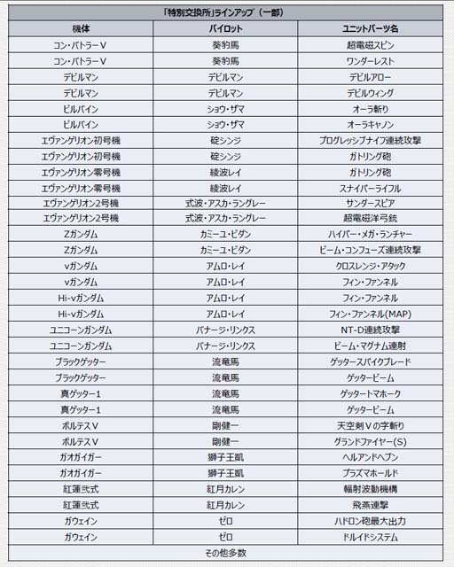 画像ギャラリー No.005のサムネイル画像 / 「スーパーロボット大戦DD」,毎週「3周年!SSR1個確定10連ガシャチケット」を獲得できるログインボーナスがスタート