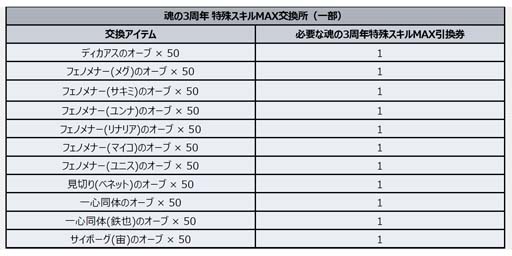 画像ギャラリー No.008のサムネイル画像 / 「スーパーロボット大戦DD」,毎週「3周年!SSR1個確定10連ガシャチケット」を獲得できるログインボーナスがスタート