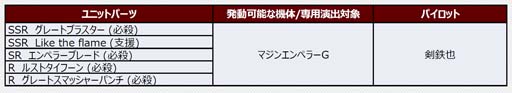 画像ギャラリー No.002のサムネイル画像 / 「スーパーロボット大戦DD」,新シナリオ「2章Part12」開放。魂の3周年ログインボーナス&ミッションも