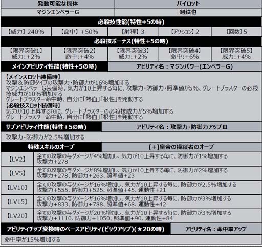 画像ギャラリー No.006のサムネイル画像 / 「スーパーロボット大戦DD」,新シナリオ「2章Part12」開放。魂の3周年ログインボーナス&ミッションも