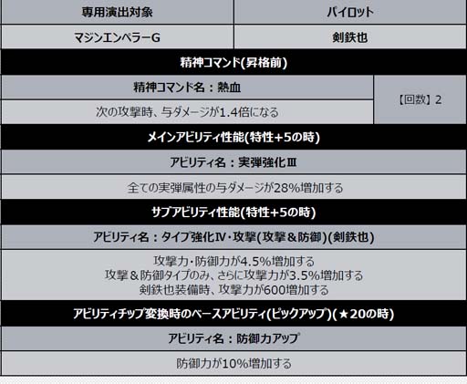 画像ギャラリー No.008のサムネイル画像 / 「スーパーロボット大戦DD」,新シナリオ「2章Part12」開放。魂の3周年ログインボーナス&ミッションも