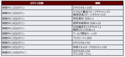 画像ギャラリー No.011のサムネイル画像 / 「スーパーロボット大戦DD」,新シナリオ「2章Part12」開放。魂の3周年ログインボーナス&ミッションも