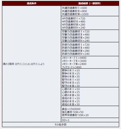 画像ギャラリー No.012のサムネイル画像 / 「スーパーロボット大戦DD」,新シナリオ「2章Part12」開放。魂の3周年ログインボーナス&ミッションも