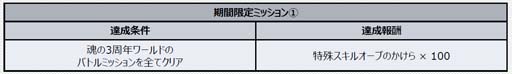 画像ギャラリー No.014のサムネイル画像 / 「スーパーロボット大戦DD」,新シナリオ「2章Part12」開放。魂の3周年ログインボーナス&ミッションも