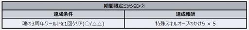 画像ギャラリー No.015のサムネイル画像 / 「スーパーロボット大戦DD」,新シナリオ「2章Part12」開放。魂の3周年ログインボーナス&ミッションも