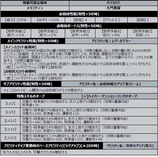 画像ギャラリー No.004のサムネイル画像 / 「スーパーロボット大戦DD」，イベント“天壌の防人”開催。“4ステップアップガシャ-天壌の防人-”もスタート