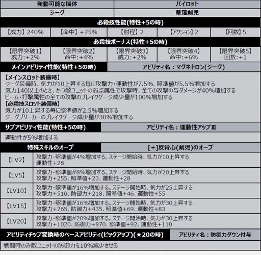 画像ギャラリー No.006のサムネイル画像 / 「スーパーロボット大戦DD」，イベント“天壌の防人”開催。“4ステップアップガシャ-天壌の防人-”もスタート
