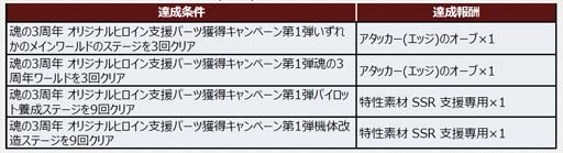 画像ギャラリー No.008のサムネイル画像 / 「スーパーロボット大戦DD」，イベント“天壌の防人”開催。“4ステップアップガシャ-天壌の防人-”もスタート