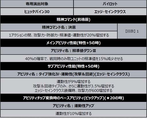 画像ギャラリー No.010のサムネイル画像 / 「スーパーロボット大戦DD」，イベント“天壌の防人”開催。“4ステップアップガシャ-天壌の防人-”もスタート