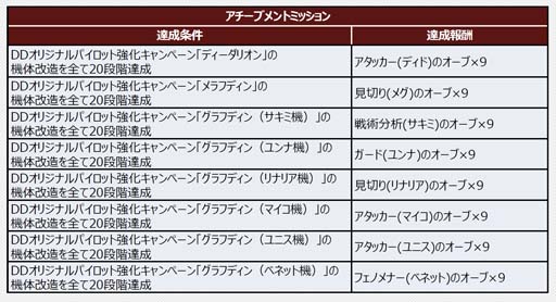 画像ギャラリー No.011のサムネイル画像 / 「スーパーロボット大戦DD」，イベント“天壌の防人”開催。“4ステップアップガシャ-天壌の防人-”もスタート